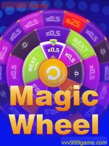 Explorando o Mundo do MagicWheel: O Jogo de Estratégia 